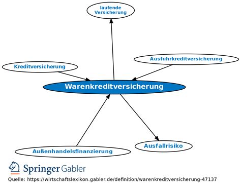 warenkreditversicherung